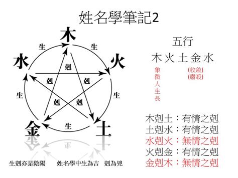 筆畫五行|免費姓名學分析